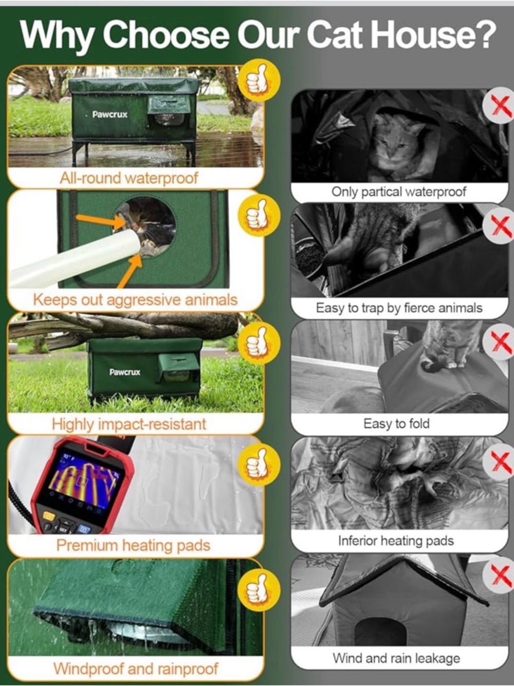 NWOT JLSAME Weatherproof Heated Cat House bed shelter for Outdoors - Green - Picture 4 of 6